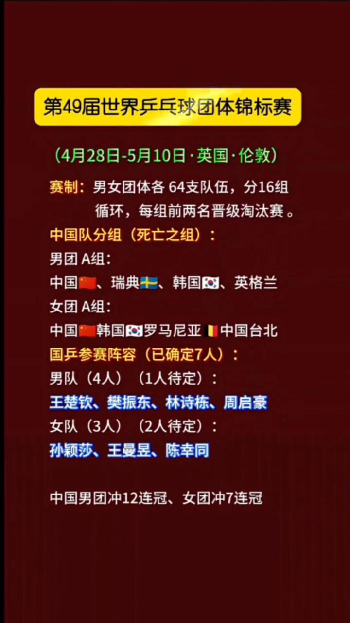 第49届世界乒乓球团体锦标赛(4月28日-5月10日·英国·伦敦)。
赛制：男女