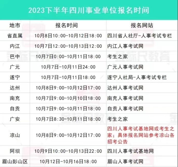 23下四川事业单位陆续开始报名