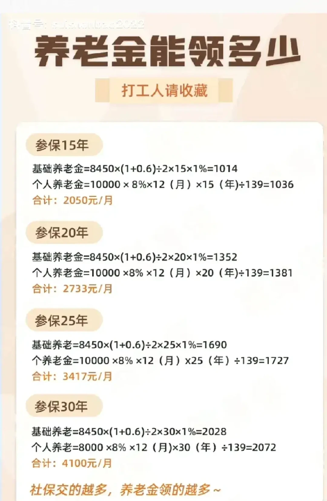 退休后，每个月能领多少退休金？它的计算方法，大家可以参考这个图。退休金的数额，是