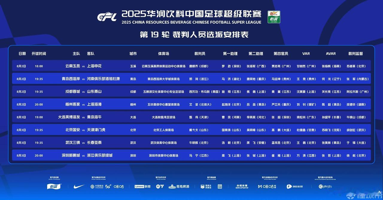 成都蓉城对阵山东泰山，泰国主裁判执法比赛！
8月2日，中超第19轮的裁判名单公布
