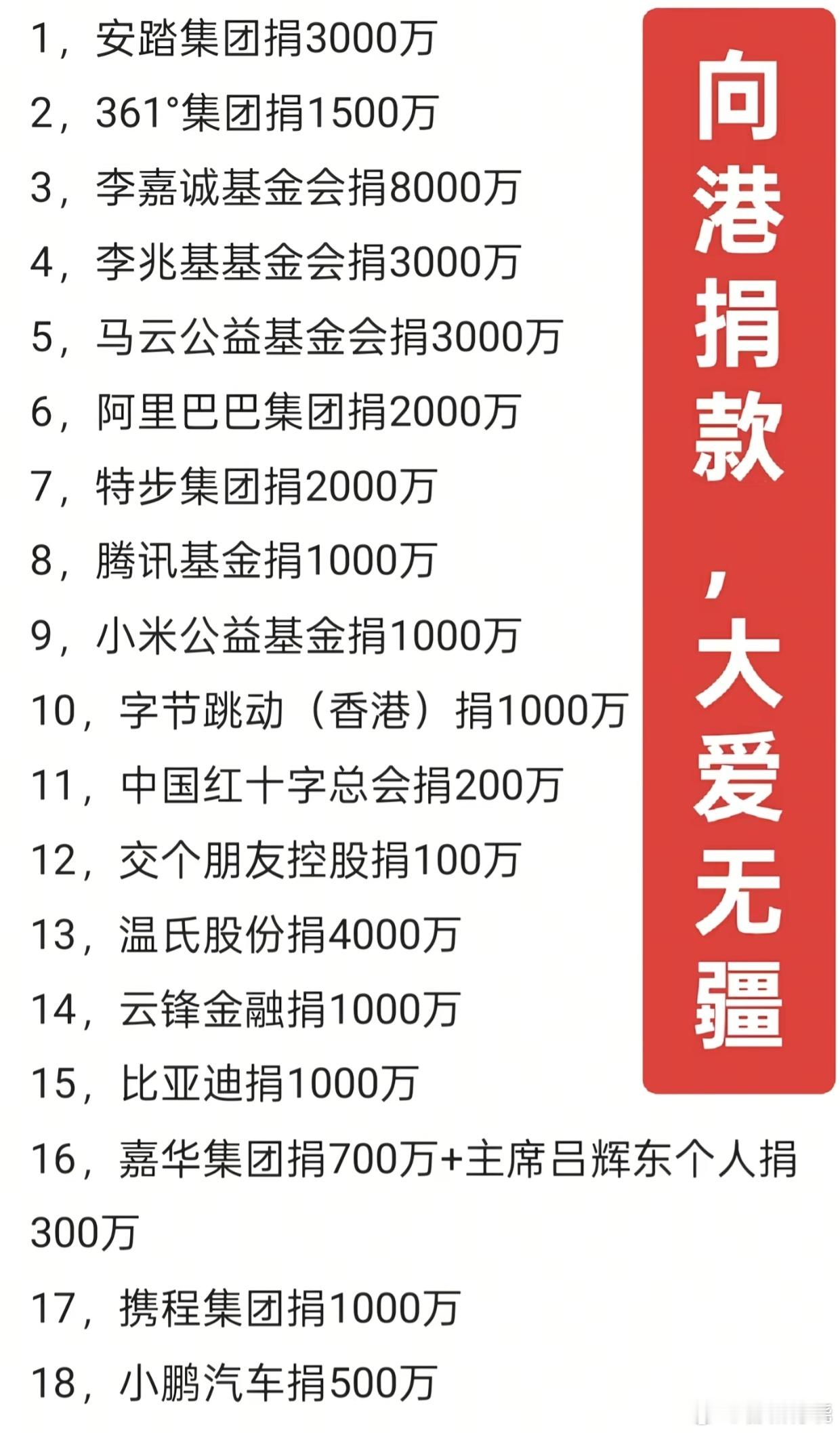 腾讯捐赠1000万港元驰援香港一方有难 八方支援 