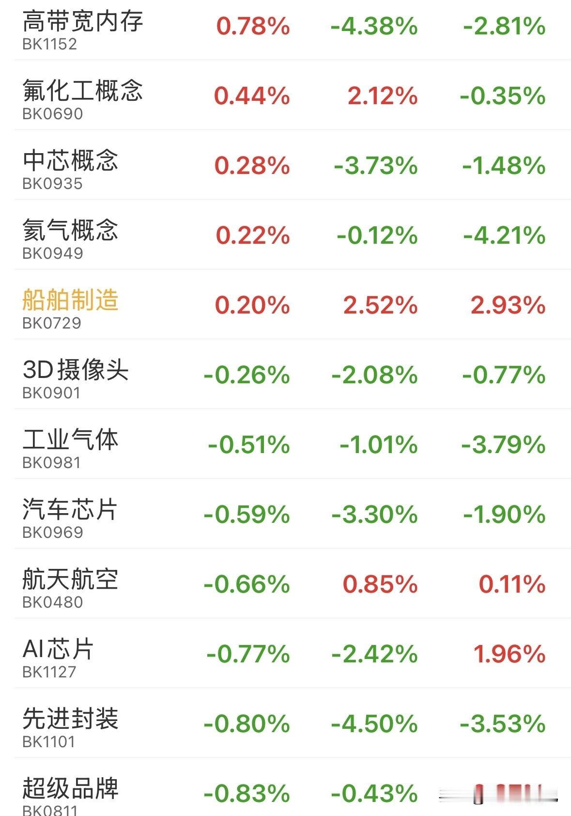 A股全线下跌，3800点保卫战即将打响，接下来如何应对？
受到中东局势利空影响，