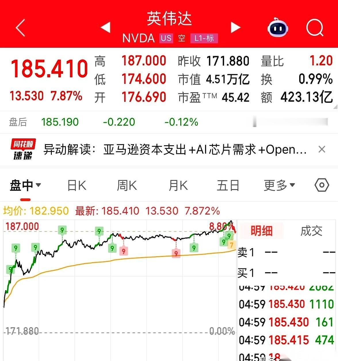 英伟达CEO黄仁勋，就用一句话，让所有等着看科技股笑话的人，账户瞬间变了颜色。