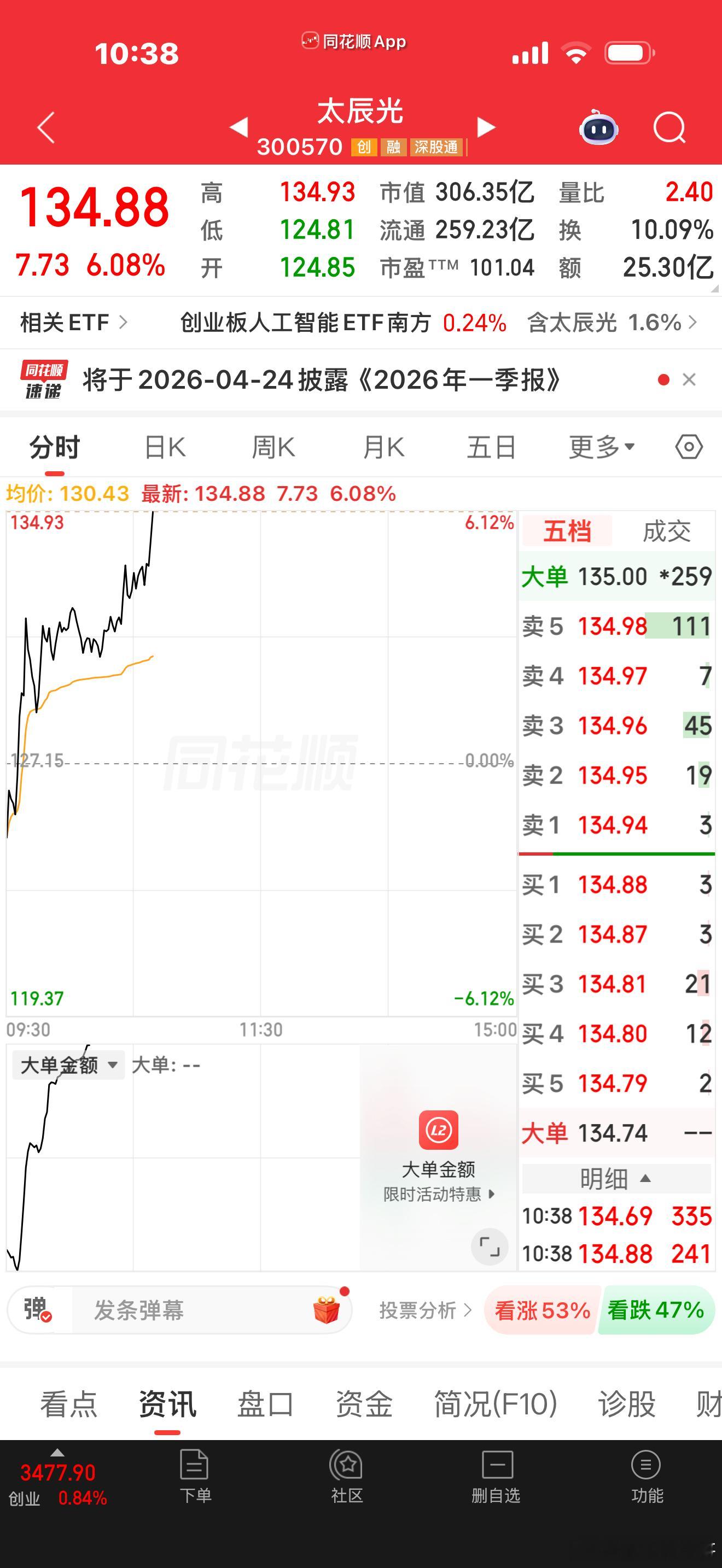 舒服就对了！，吃肉，一路狂飙🚀冲冲冲冲冲冲！账户一路飘红，今天直接吃大肉！点赞