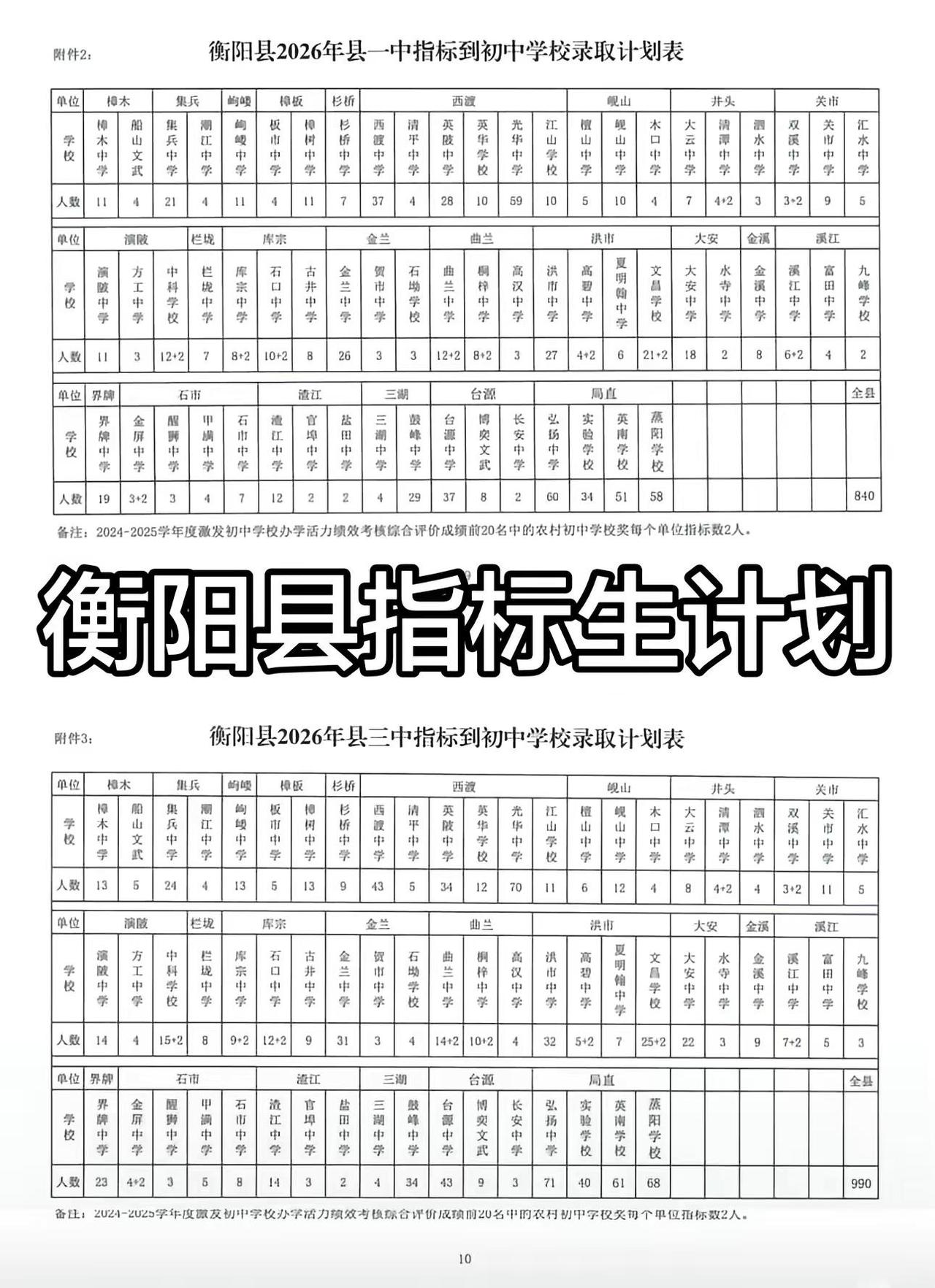 衡阳县指标生计划出炉了。普通高中招生计划 仁爱高级中学 衡阳县高中 衡阳中考志愿