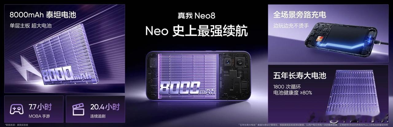 真我Neo 8拥有同档罕见长焦+旗舰大底主摄。
同档罕见5000万像素潜望长焦，
