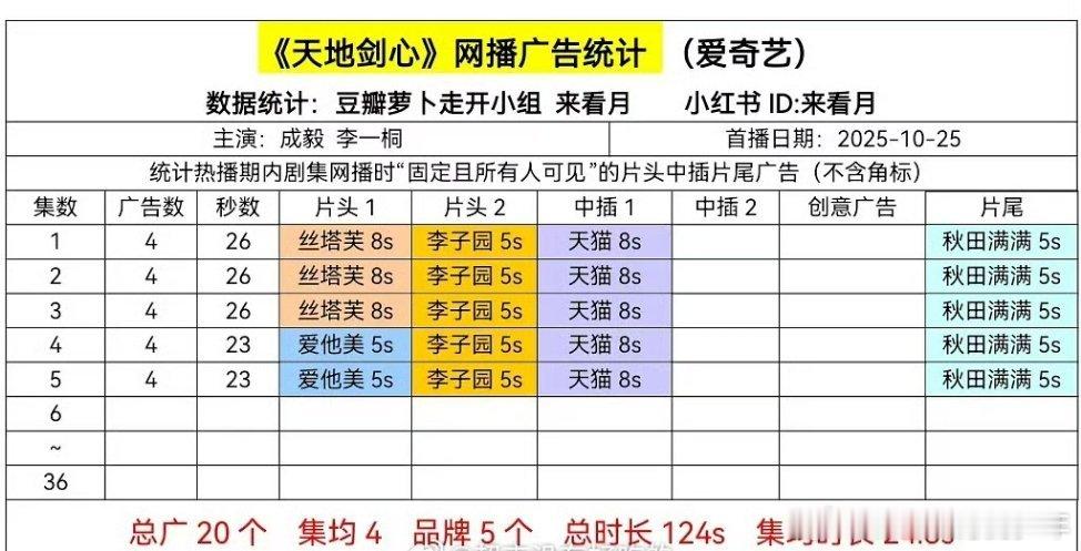 天地剑心，开局4广26s🎉 ​​​ 不多啊受了赴山海影响了吗 ​​​
