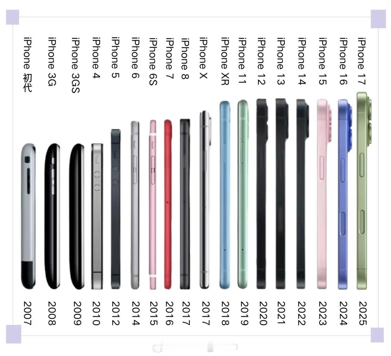 iPhone进化史 哈哈哈这几年的iPhone设计师应该都蛮好当的毕竟iPhon