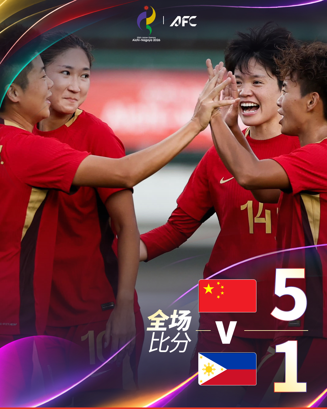 恭喜中国女足5-1战胜菲律宾女足以小组头名成绩晋级亚运会女足淘汰赛💪🎉亚运会