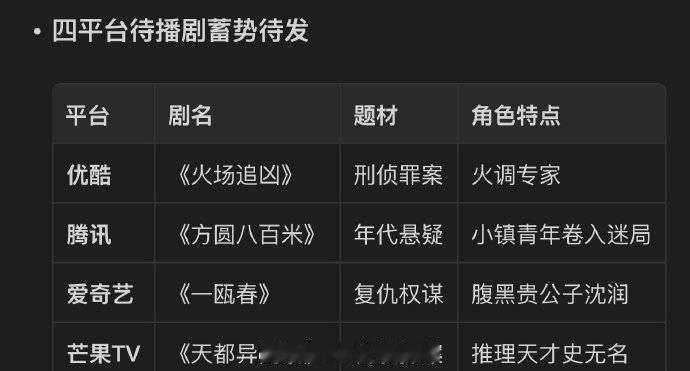 许凯接下来的四部待播剧题材，各种类型都能演的so 