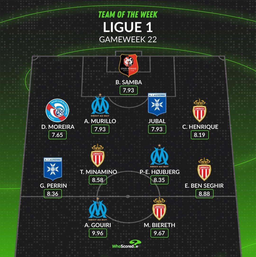 【WhoScored】  法甲  2024-25赛季法国🇫🇷足球甲级联赛第2