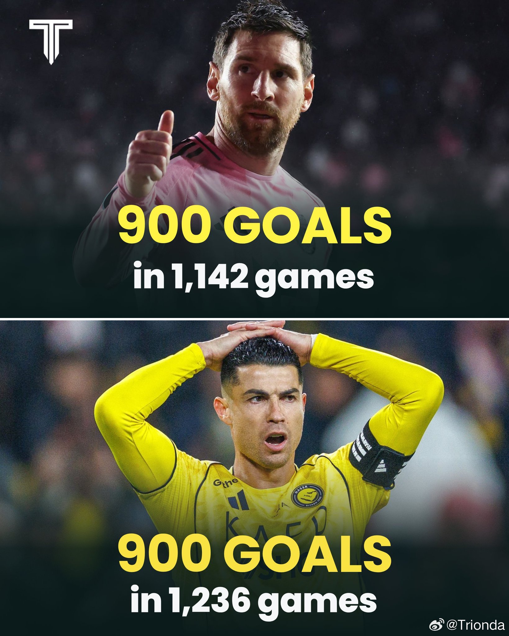 莱昂内尔·梅西比克里斯蒂亚诺·罗纳尔多用了 94 场比赛就达到了 900 个进球