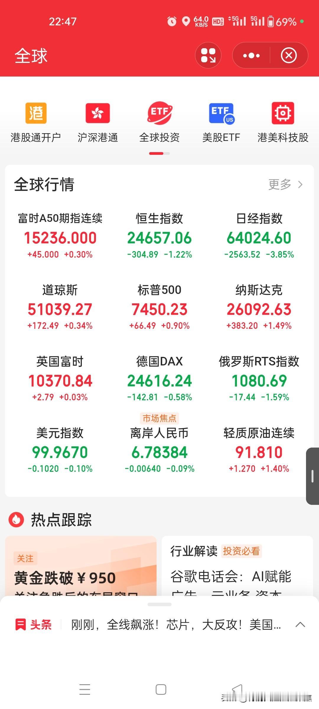 反弹了！明天有戏！美股盘前回血，三大指数盘前全线上涨，纳指涨幅1.6%，英伟达涨