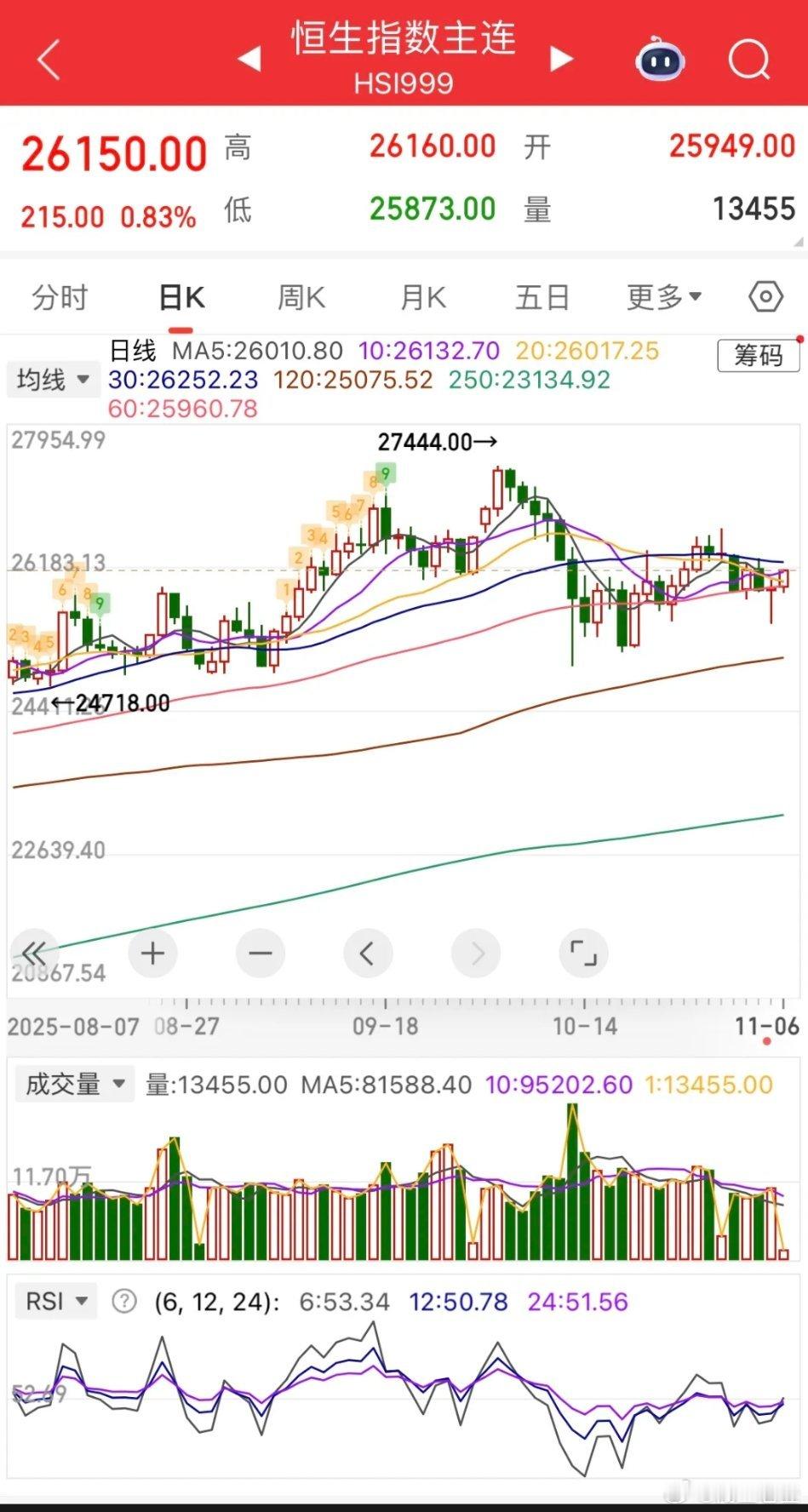 外围市场回暖助力A股冲关，量能成4000点突破关键 外围市场全线上涨，为A股今日