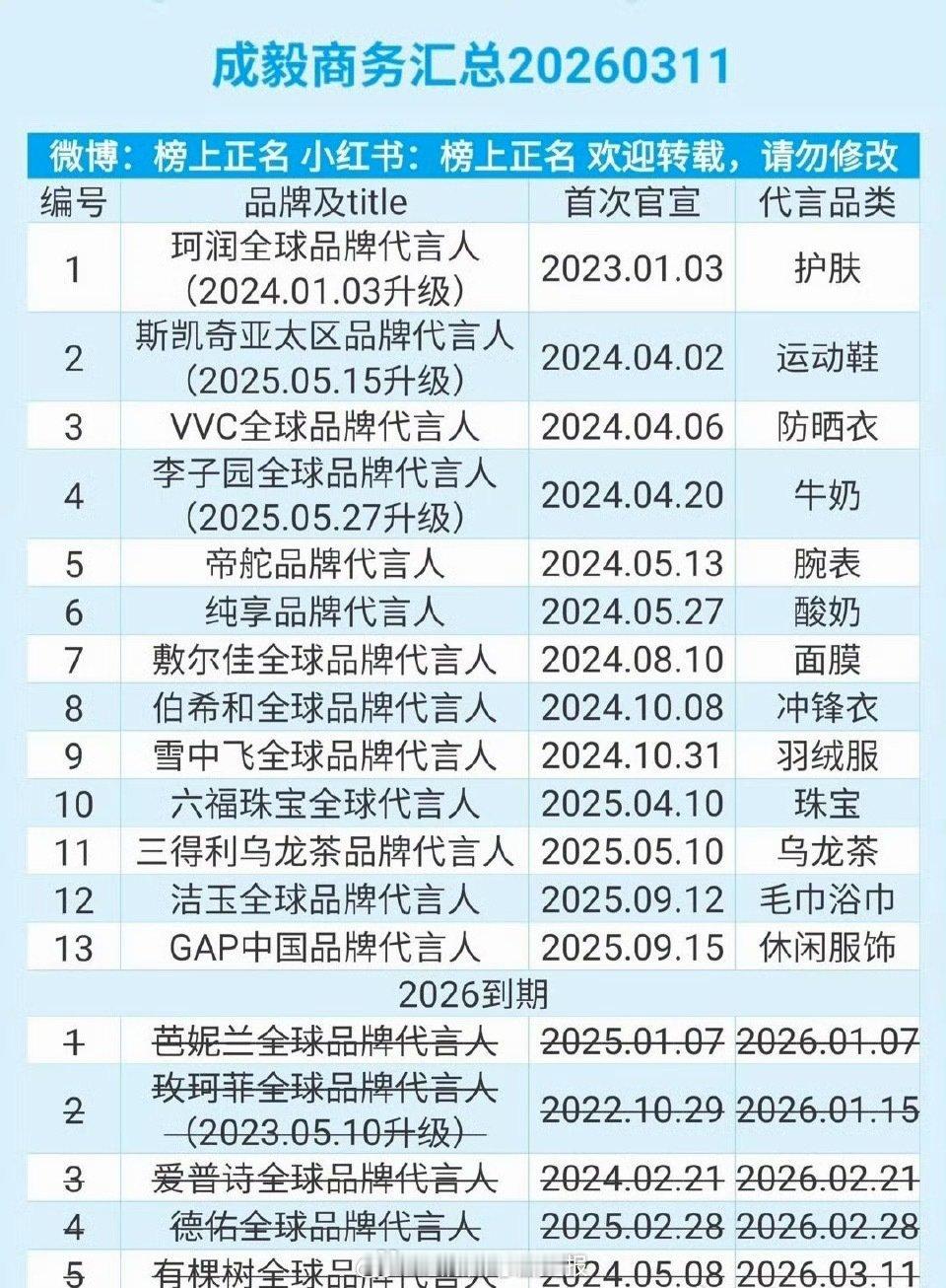成毅最新商务汇总，今年到现在无新增代言吗