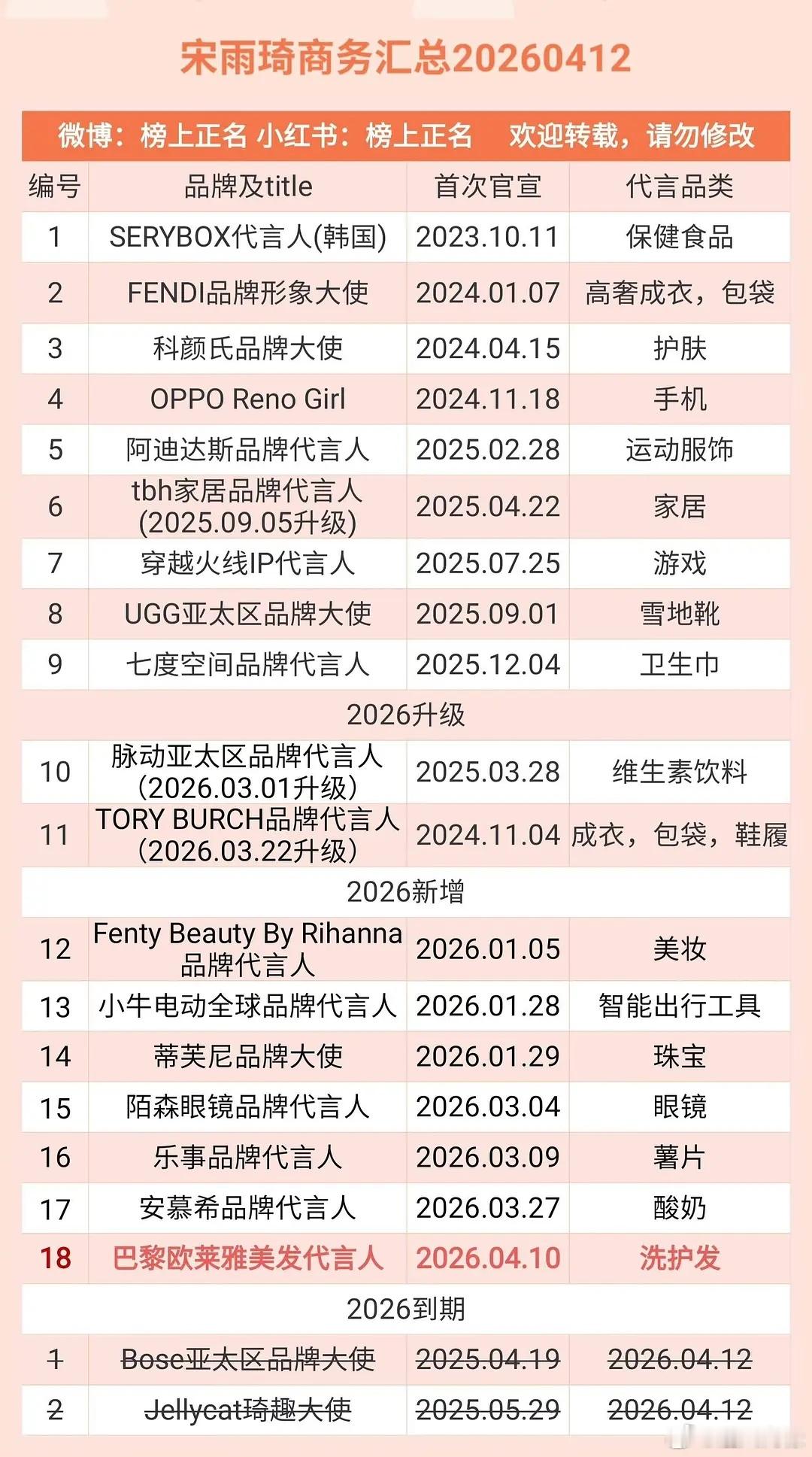 没想到宋雨琦商务这么顶，算是95🌸里面顶好的了吧。 
