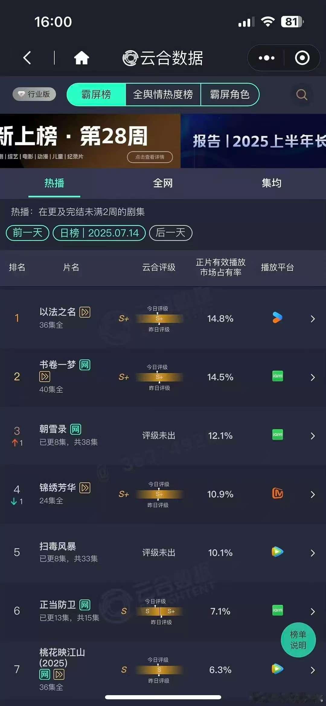 朝雪录12.1%朝雪录昨日云合12.1%朝雪录云合12.1%值得❗️ ​​​
