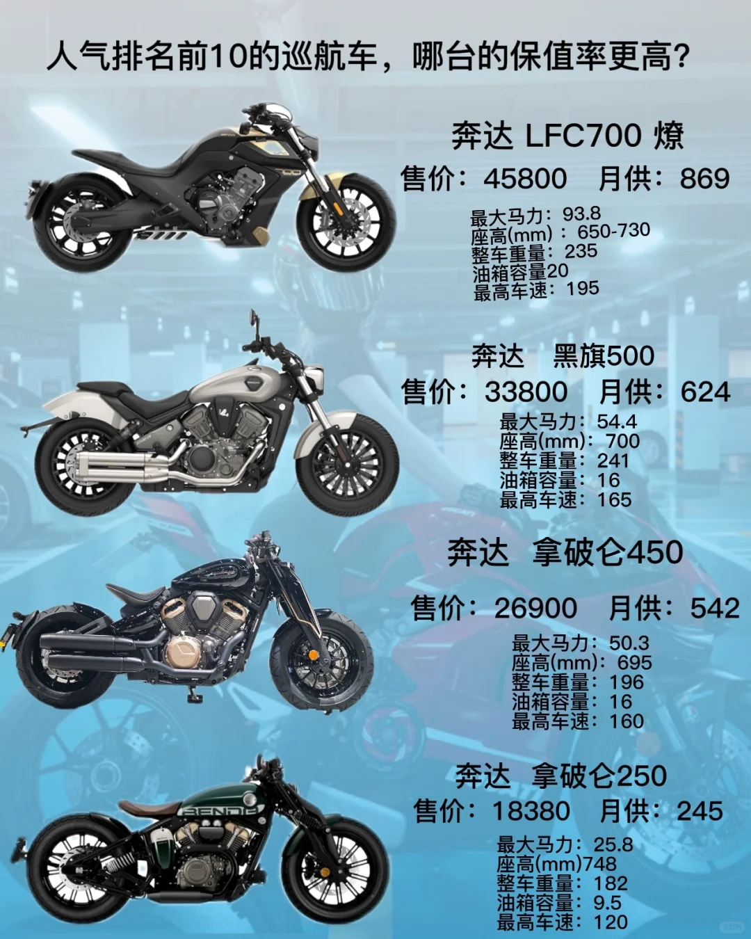 人气排名前10的巡航车，哪台的保值率更高？