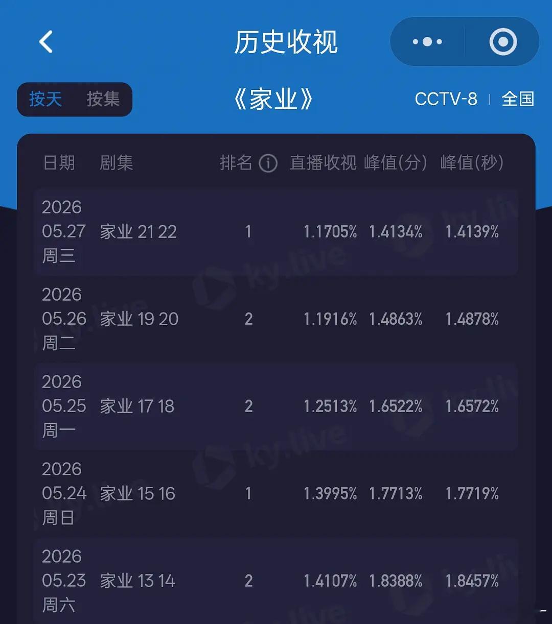 播完又要吹口碑，没人看哪里来的口碑？ 