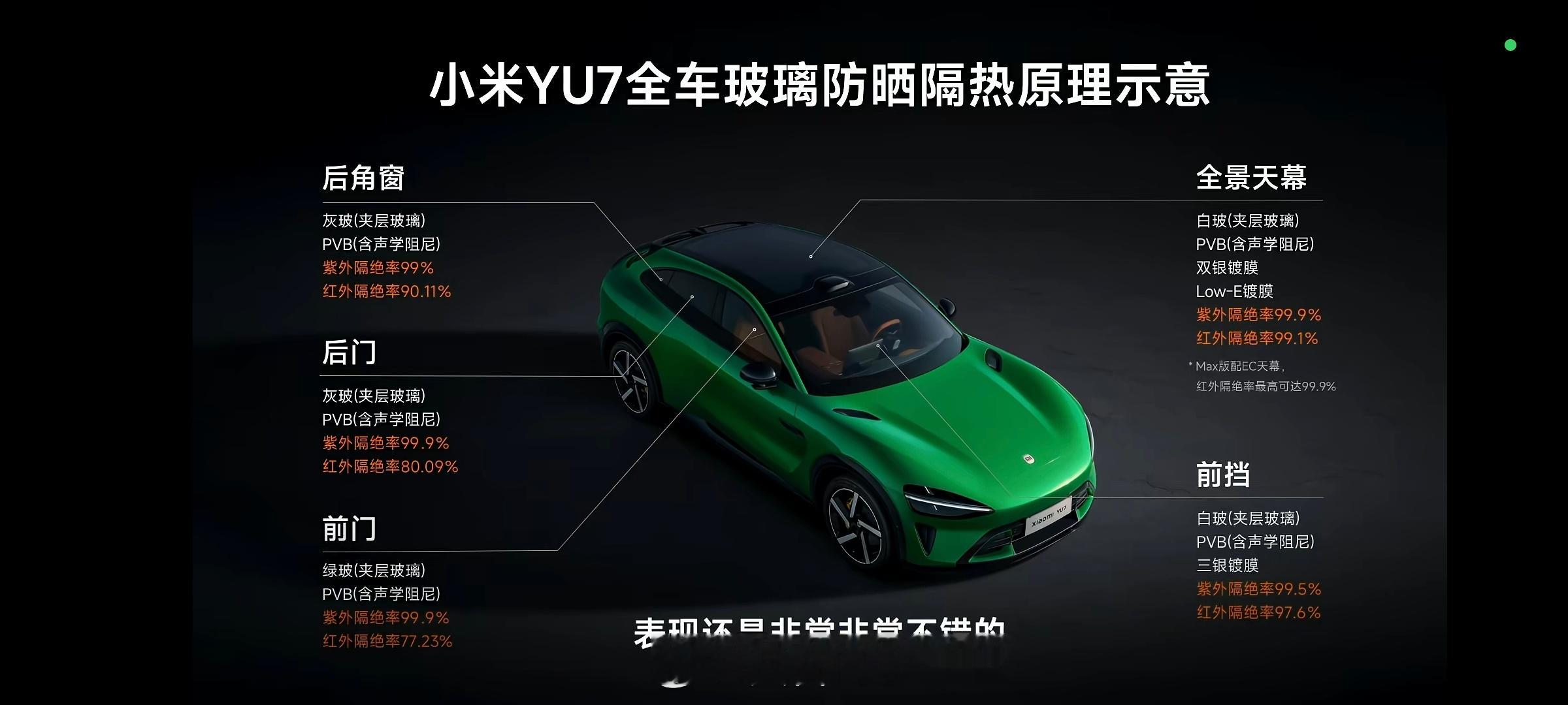 小米汽车最近发布的不少小科普做的挺好的，此前科普了车上碳纤维的制造工艺，刚刚又看