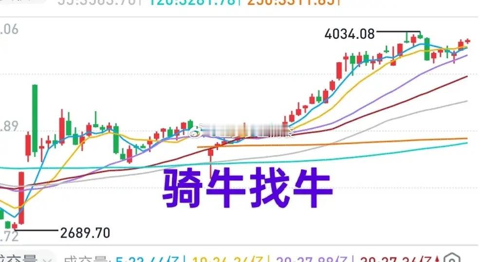 A股：翻一翻2025年那些牛股，会发现涨停板是股票“牛”起的底线敲门砖，趋势才是
