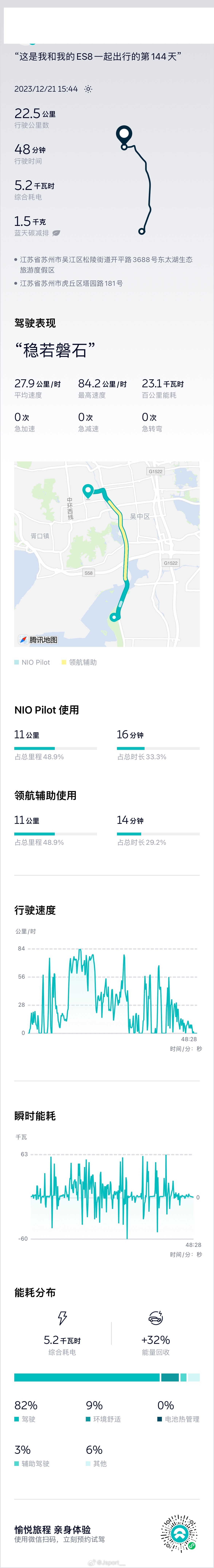 #苏州零度##电耗#难得出趟门，记录下零度气温下的ES8电耗驱动能耗8成，制热能