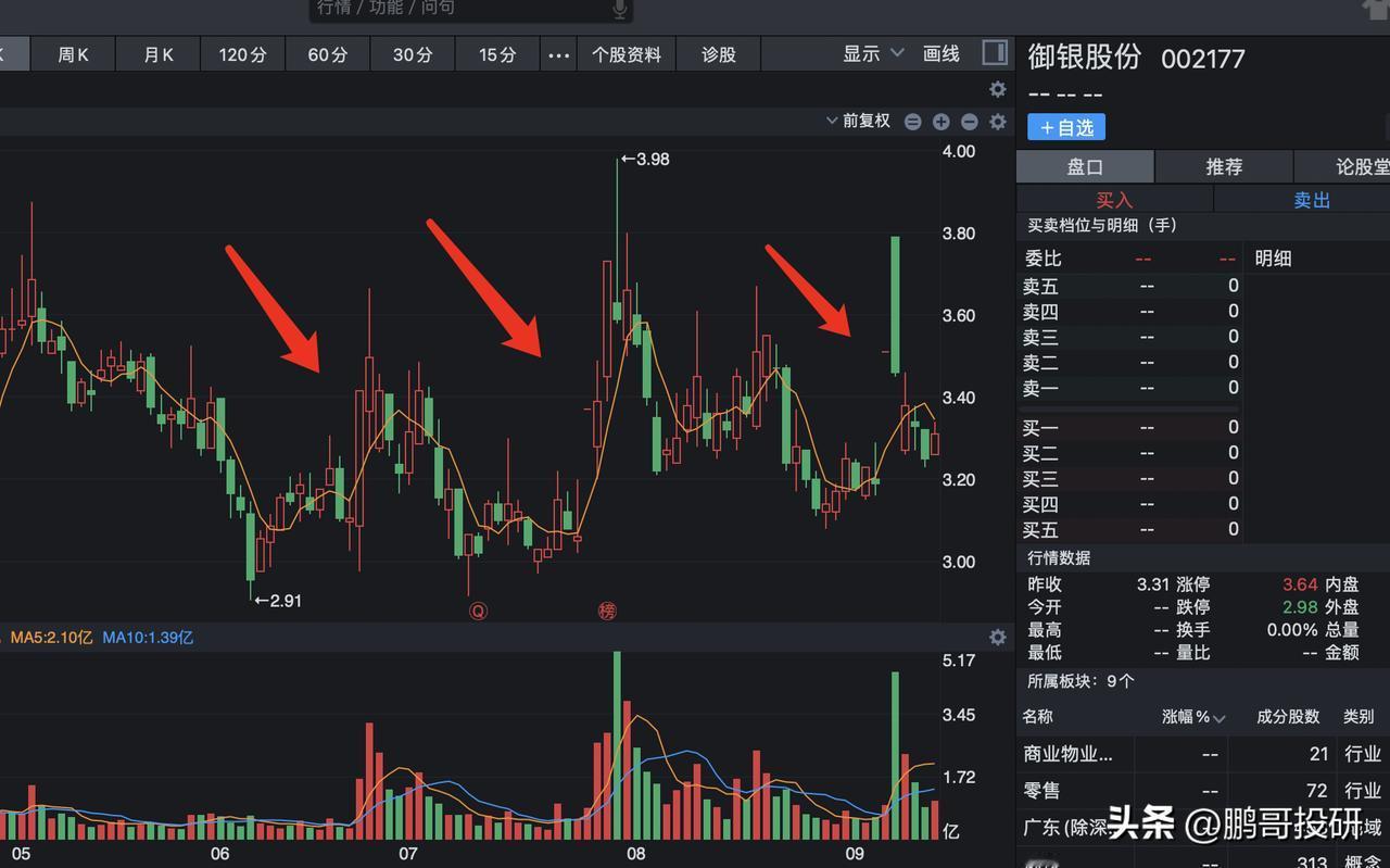 A股跌到2700点，很多散户都扛不住了，但我发现牛散夏重阳却在疯狂吸筹，就在刚刚