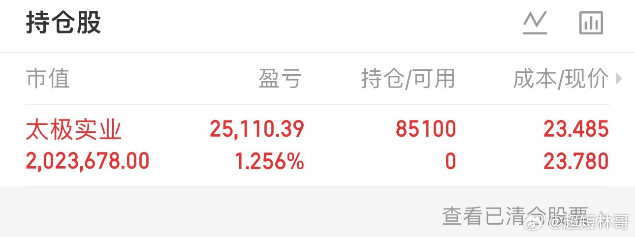200万本金，目标一年1000万，拒绝马后炮，全程公开验证，欢迎大家一起见证！（