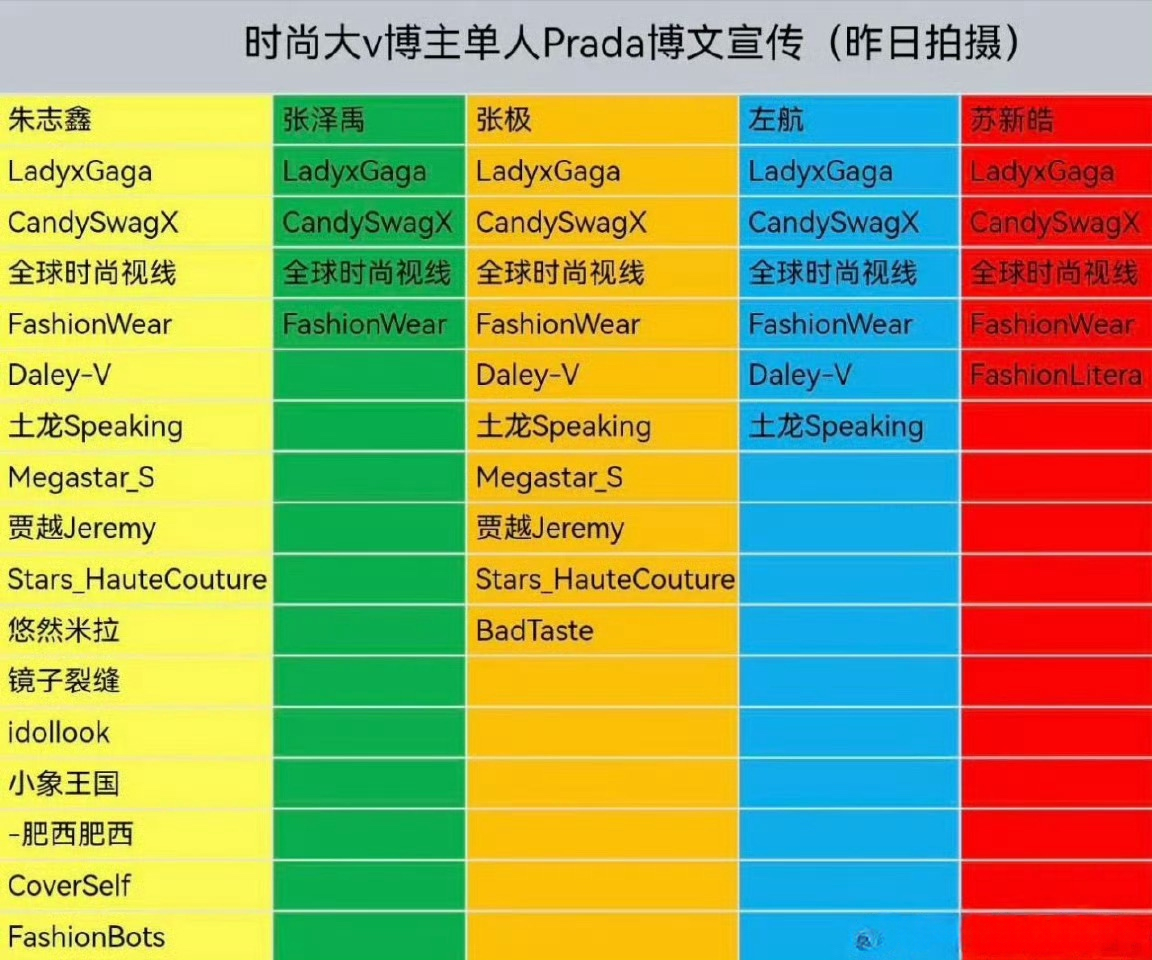 遇到和时尚沾边的事下家丝都沉默了，你们都不说啊？那棍丝说登1＞登3＞登4＞登5＞