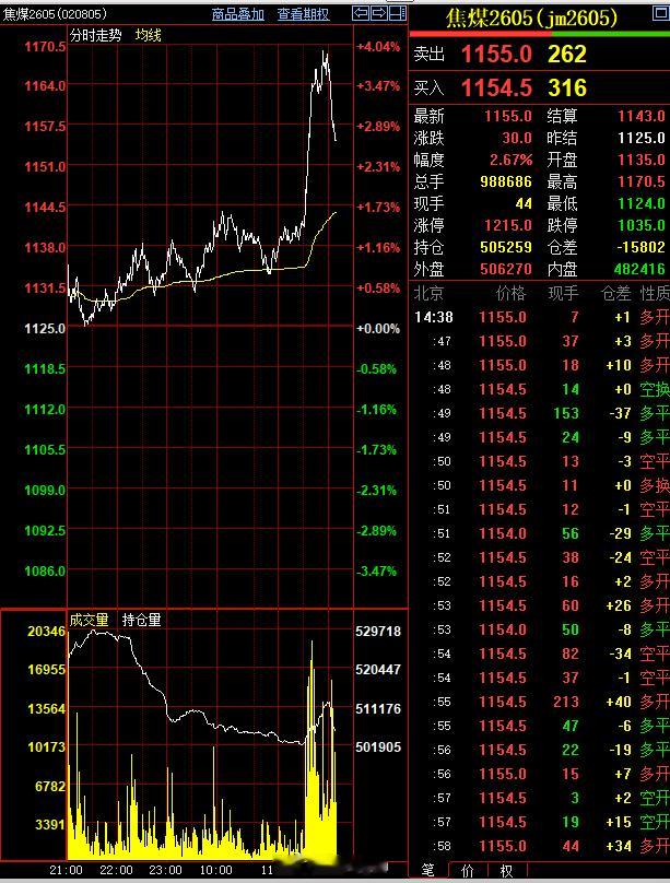 现在的工业品行情 有点以前做股票的感觉，就看你买的品种会不会被资金看上，就像下午