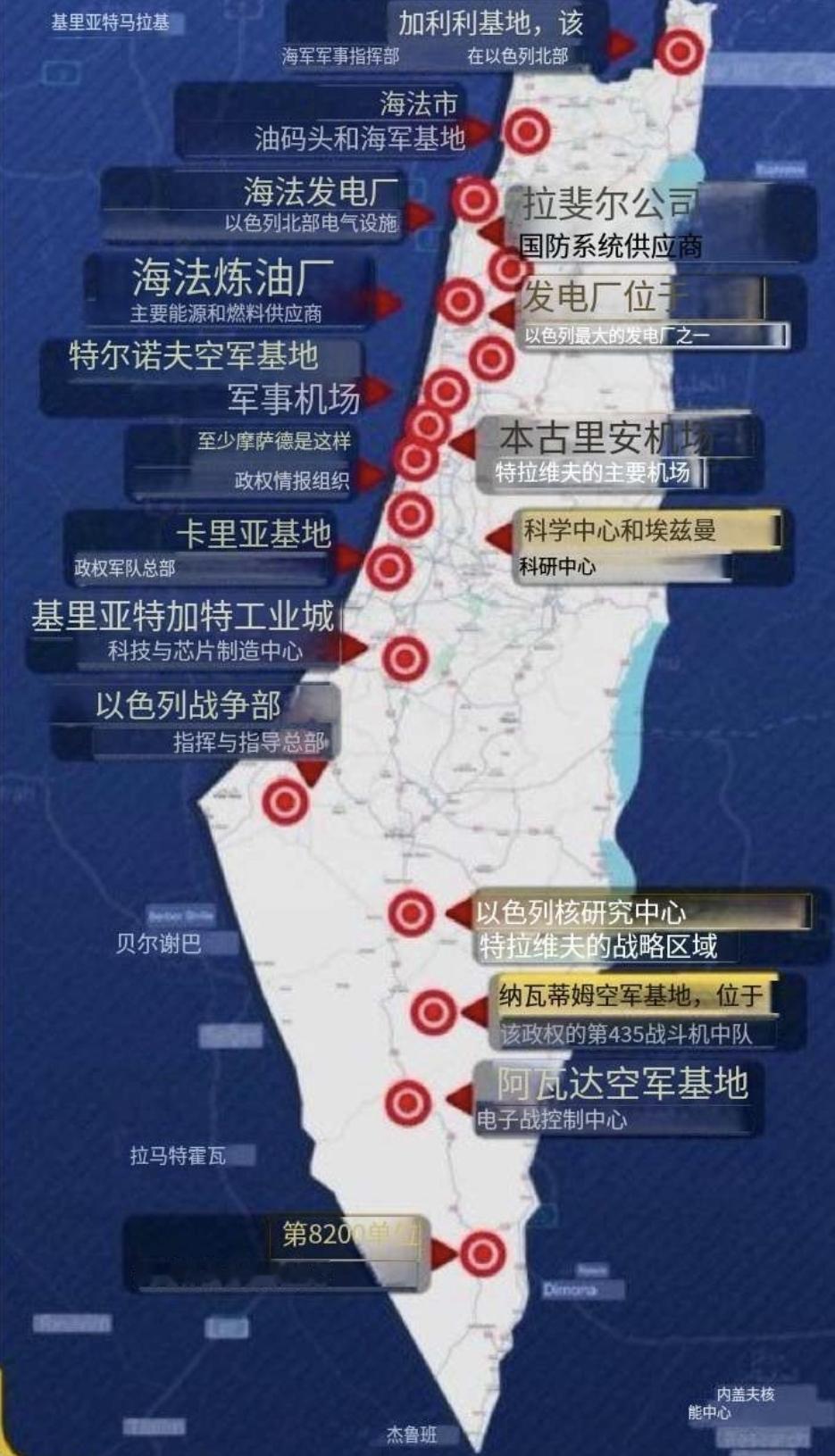 伊朗警告以色列，如果美国和以色列空袭伊朗，那么伊朗弹道/高超音速导弹将袭击以色列