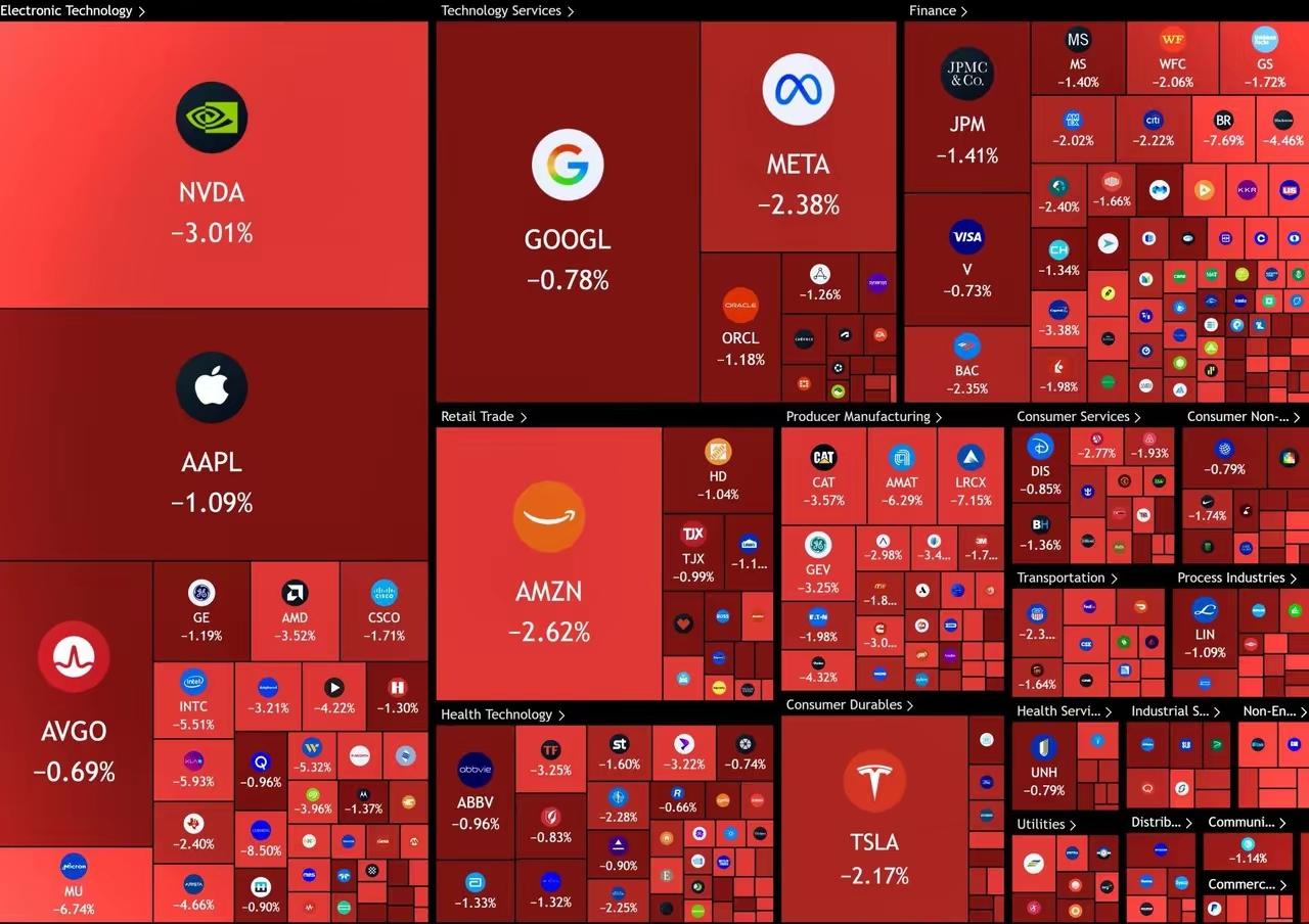 美媒：今天美国股市市值蒸发超8,050亿美元。
美博主：他们宁愿摧毁整个经济，将