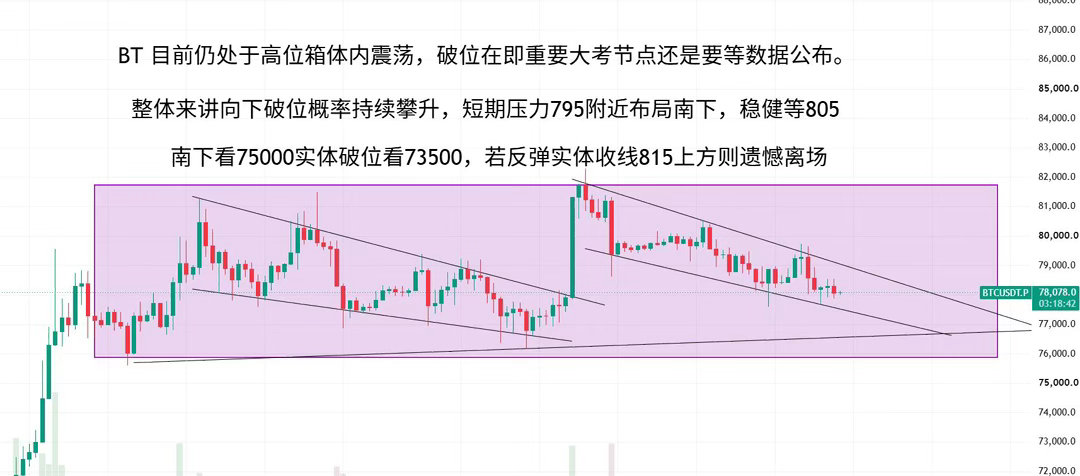 个人见解剧本比特币数字币[超话] ​​​