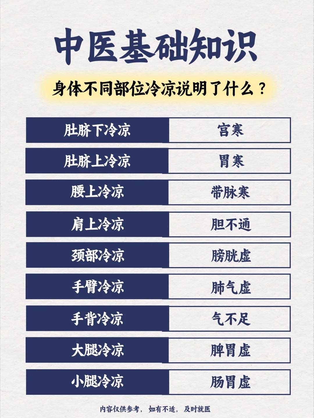 健康科普：身上哪块冷，病就藏在哪！