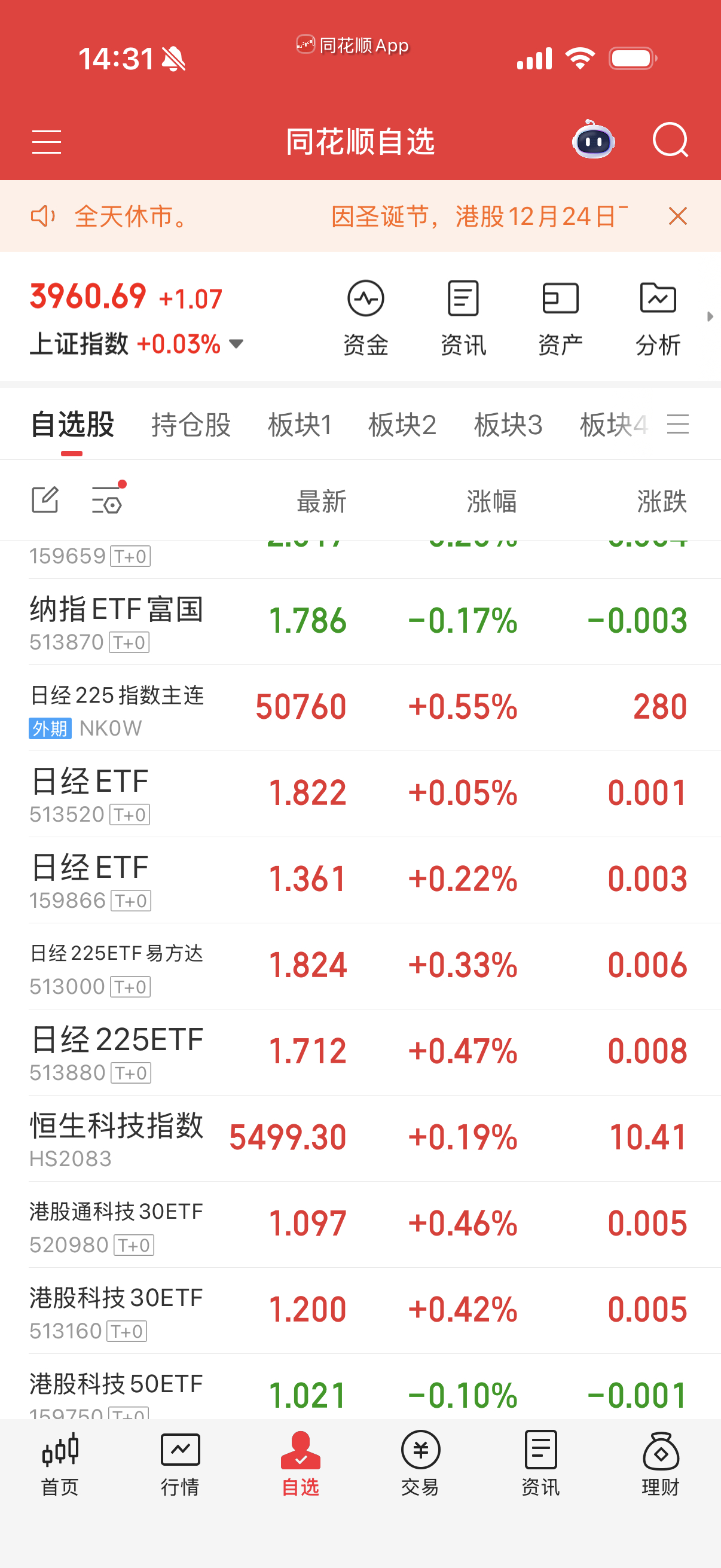 日经也高开低走，杀溢价率。 