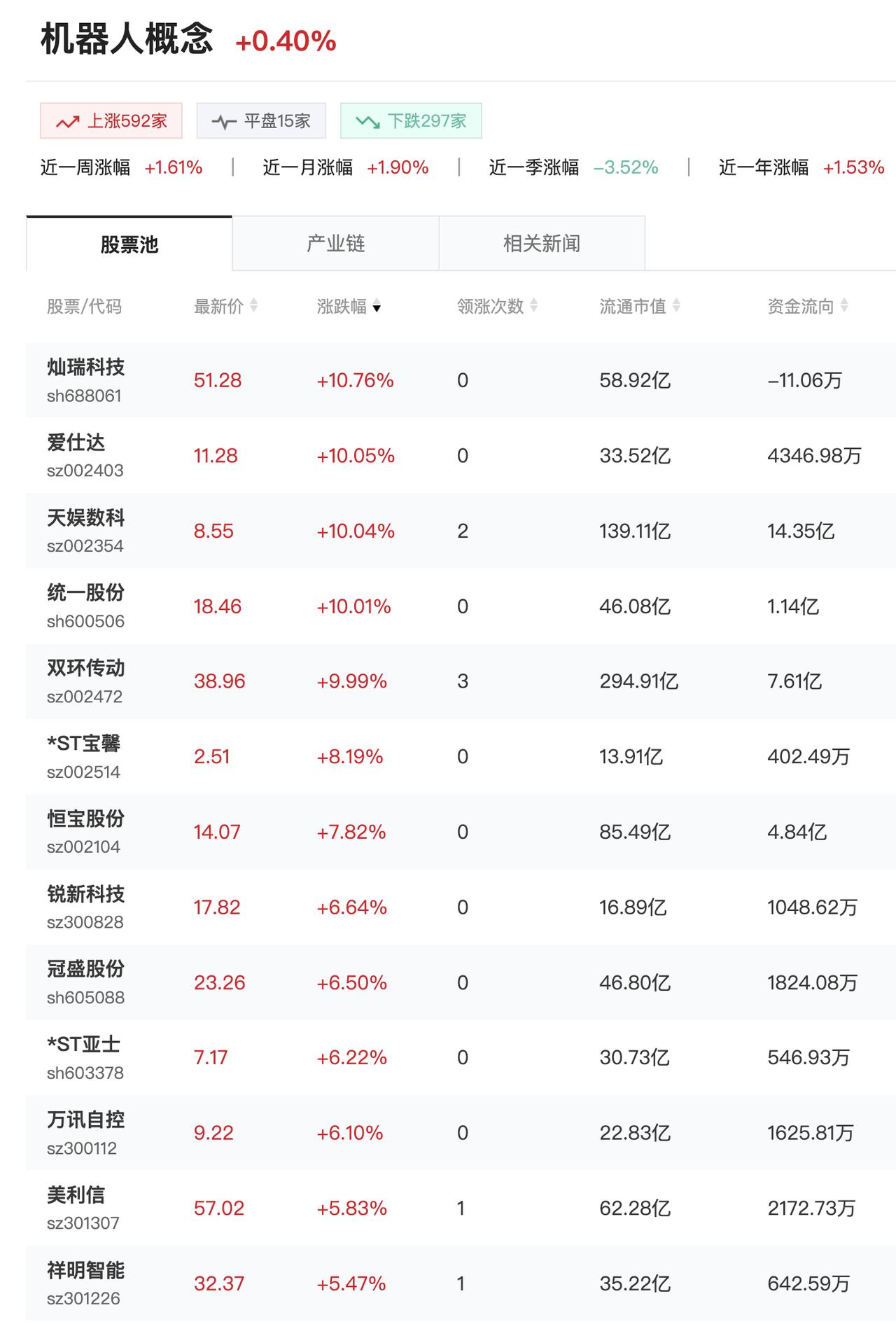 美国第一只“中国人形机器人ETF”来了：华尔街为什么开始重仓中国供应链？我觉得这
