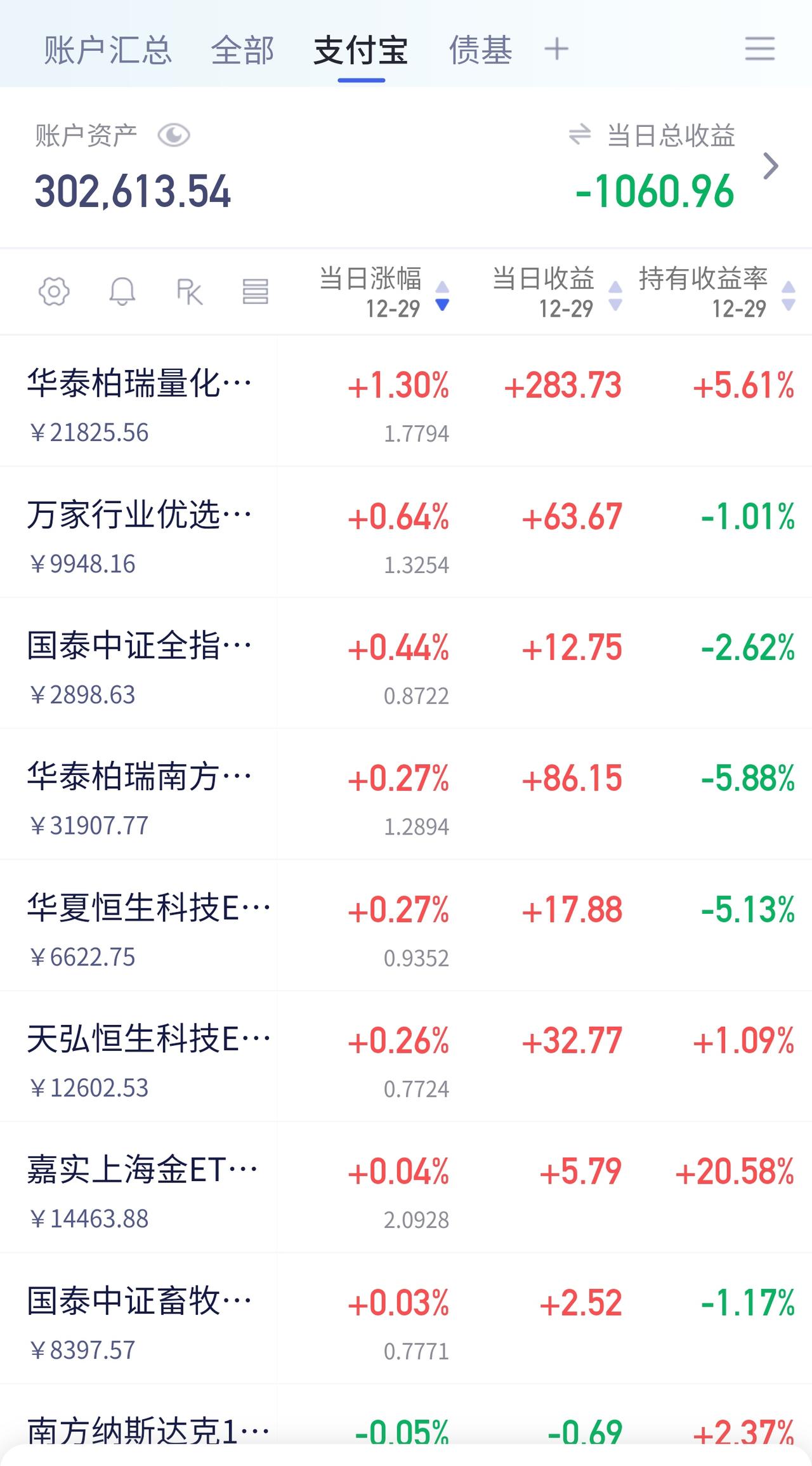 📈 大盘九阳神功，你红了几天？

今天的k线上蹿下跳的，不知道可以不可以练成九