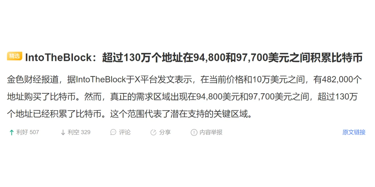 IntoTheBlock：超过130万个地址在94,800和97,70...