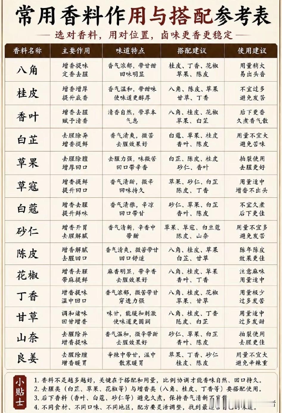 做了12年酱牛肉的老摊主私藏配方，成本30块卤8斤，切完不散片咬开爆香
上周在小