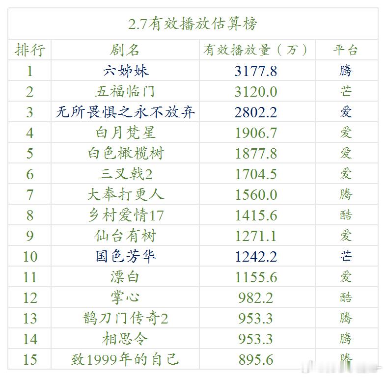 2.7云合估算播放量（明月） 