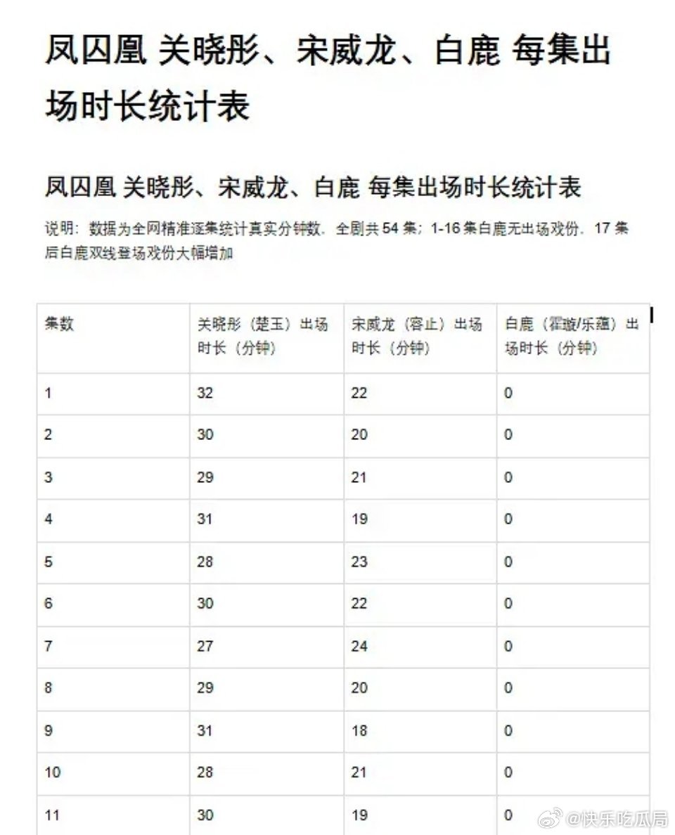已经收敛了，至少名义上女主还是gxt，北上直接创造一个角色给她当女主 