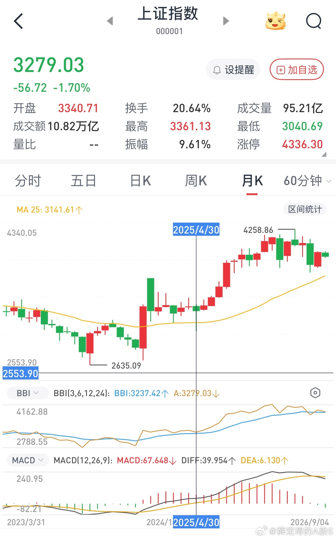 对于今天的3600亿金融补充资本，所谓未雨绸缪就是预判了美联储可能加息抽干流动性