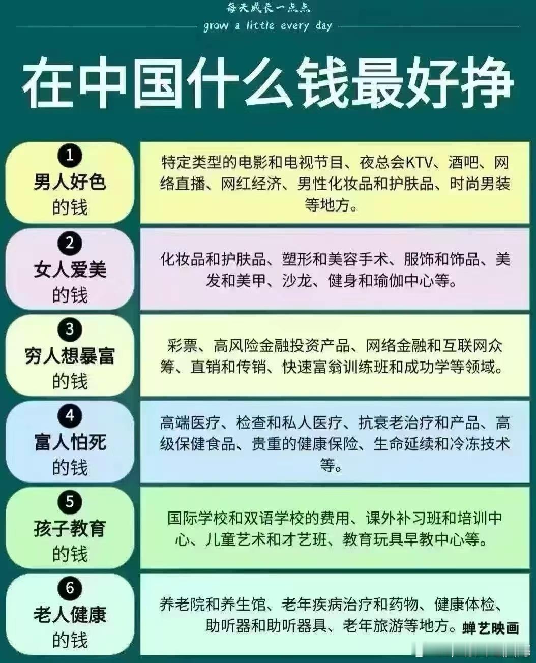 什么钱好挣  ？ 