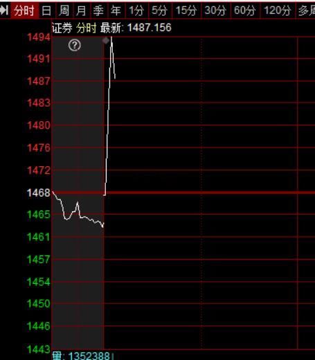 渣男又来了，看到它就烦证券a股