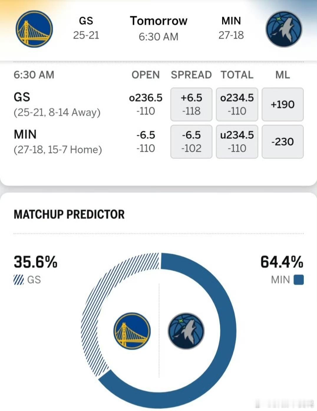 勇士森林狼明日比赛预告！二连败vs四连败！库里独木难支，恐遭三连败！ESPN预测