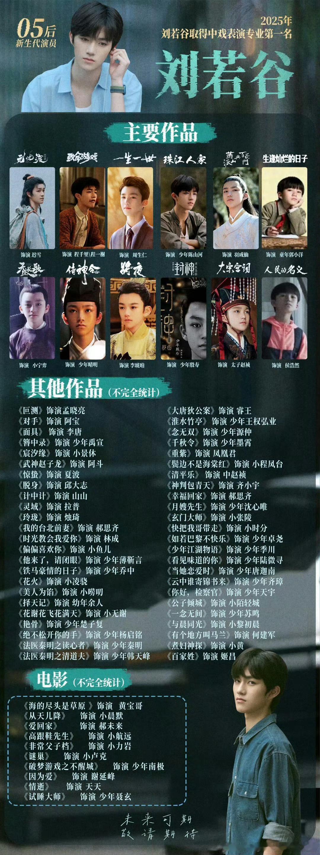 刘若谷18岁演了70部剧 05后演员刘若谷弟弟才18岁，出圈的角色就这么多了，我