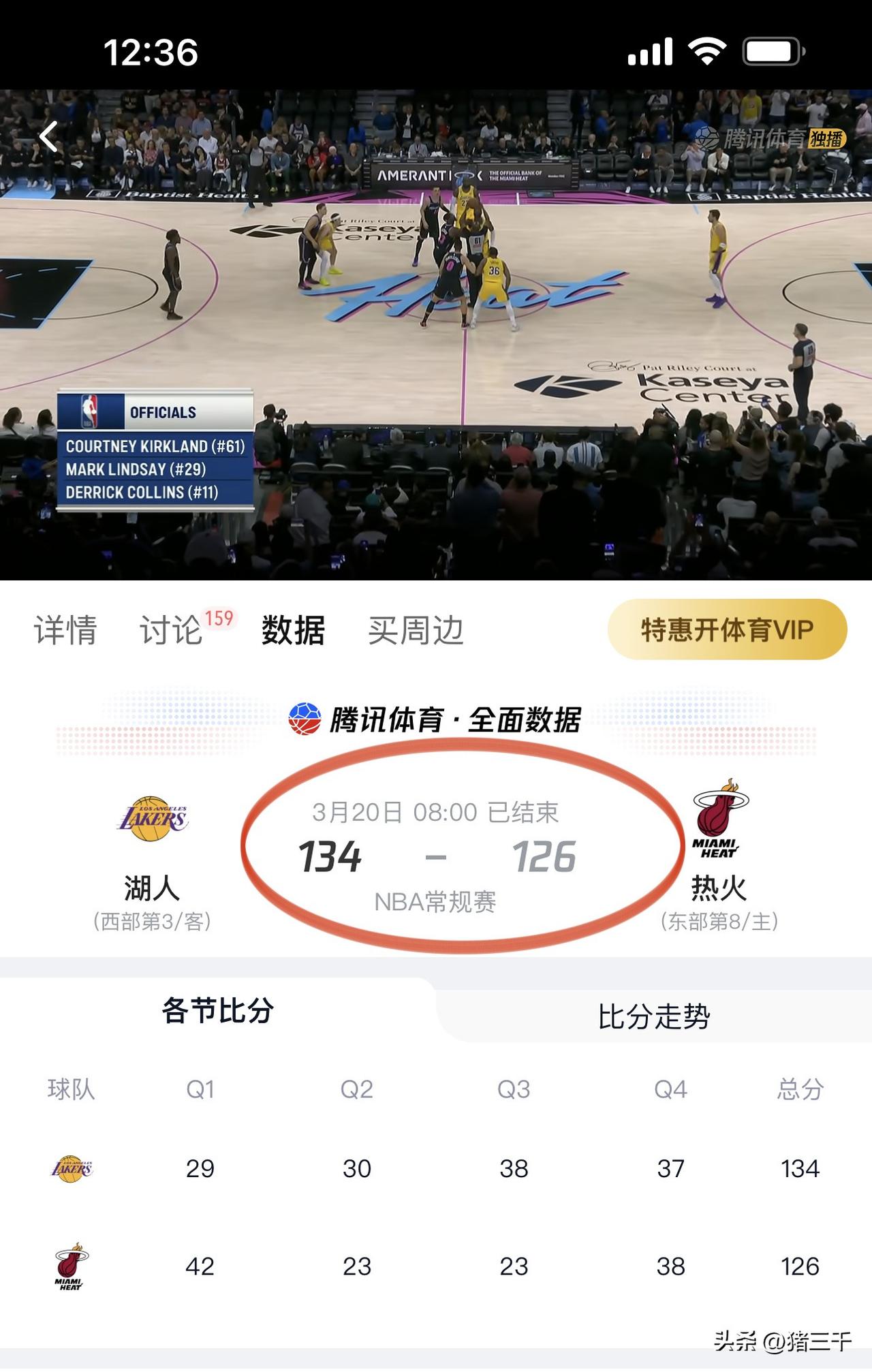 湖人背靠背134-126击败热火取8连胜！
东契奇状态火热轰出60+得分，
但是