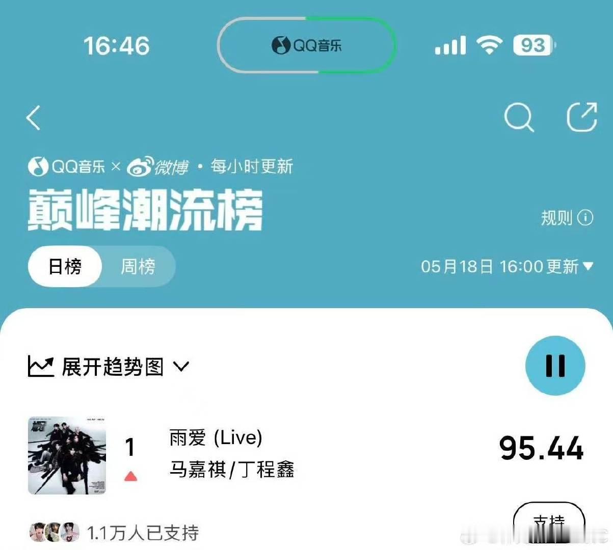 马嘉祺丁程鑫合作曲雨爱日榜第一马嘉祺丁程鑫雨爱日榜第一 哇 