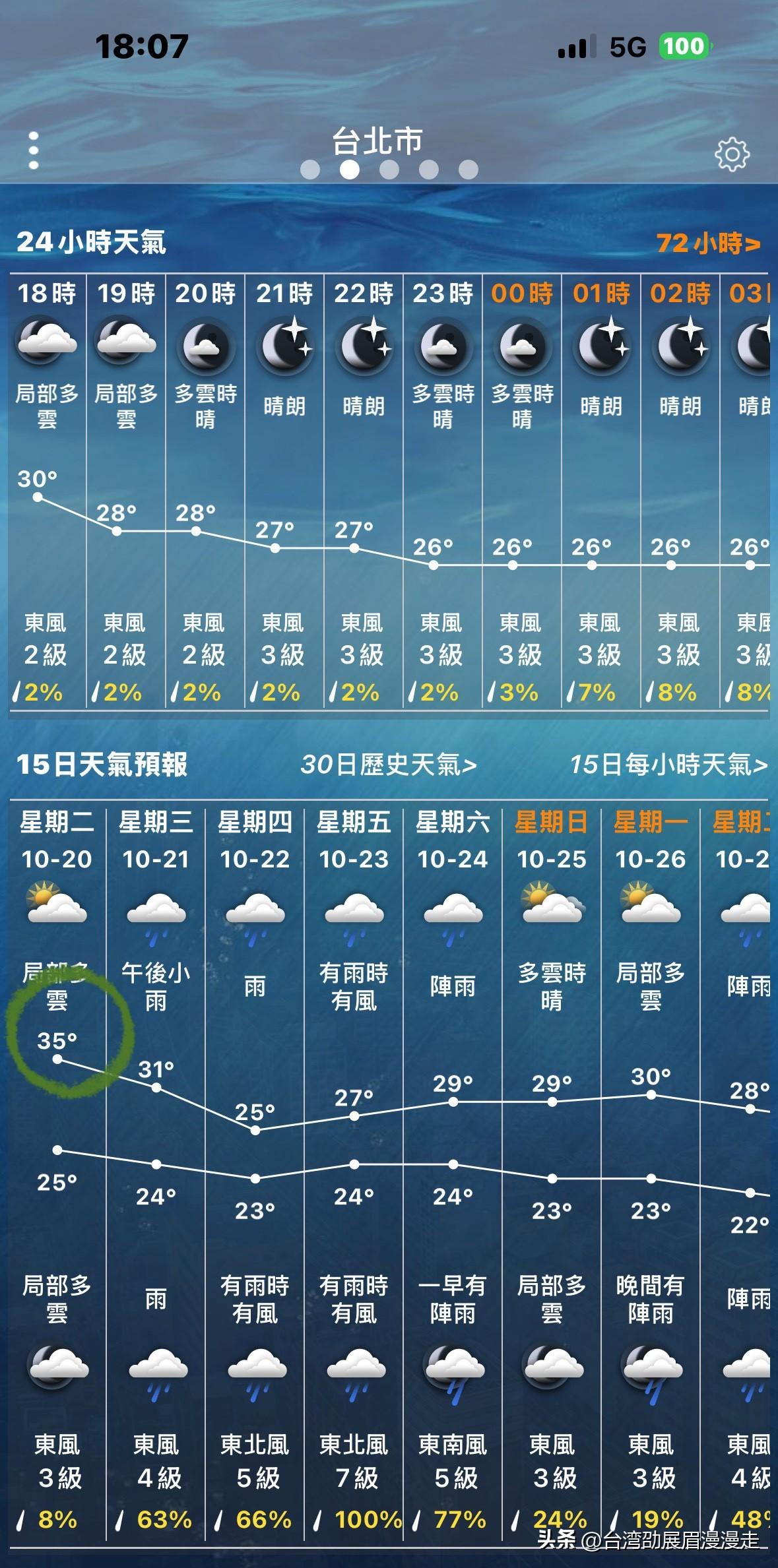 豆包10月下旬了，台北今天的气温最高依然高达35度，回台至今已经一个月了，天天穿