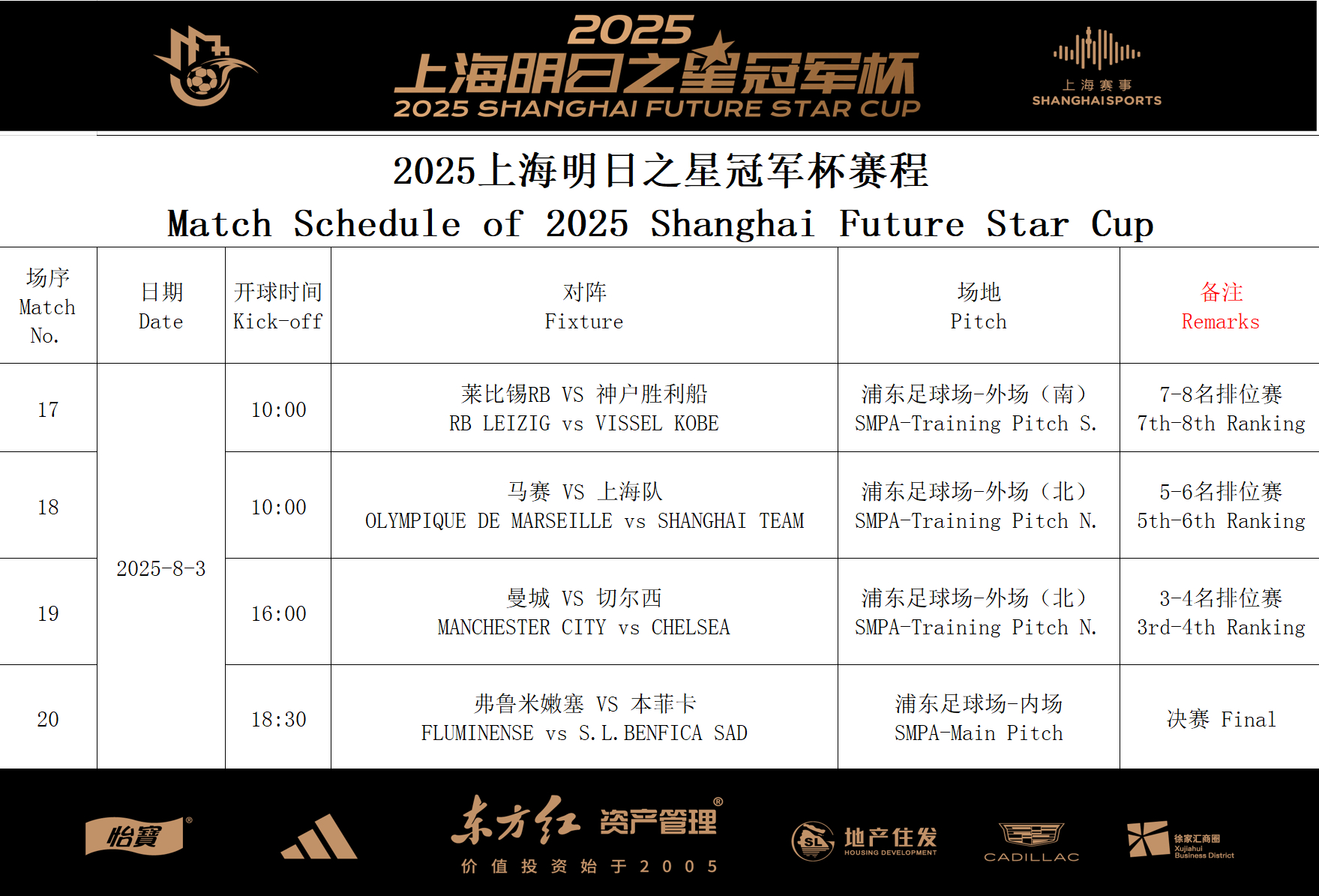2025上海明日之星冠军杯 赛程对阵8月3日决赛 弗鲁米嫩塞vs本菲卡 ​​​